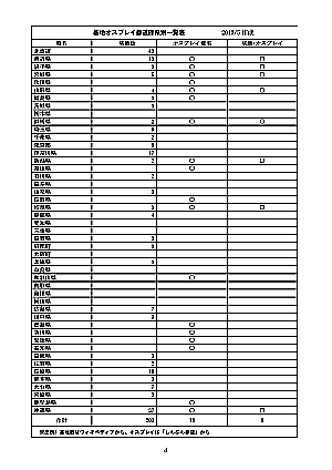 草の根ニュース 第75号-04 基地オスプレイ都道府県別一覧表2013